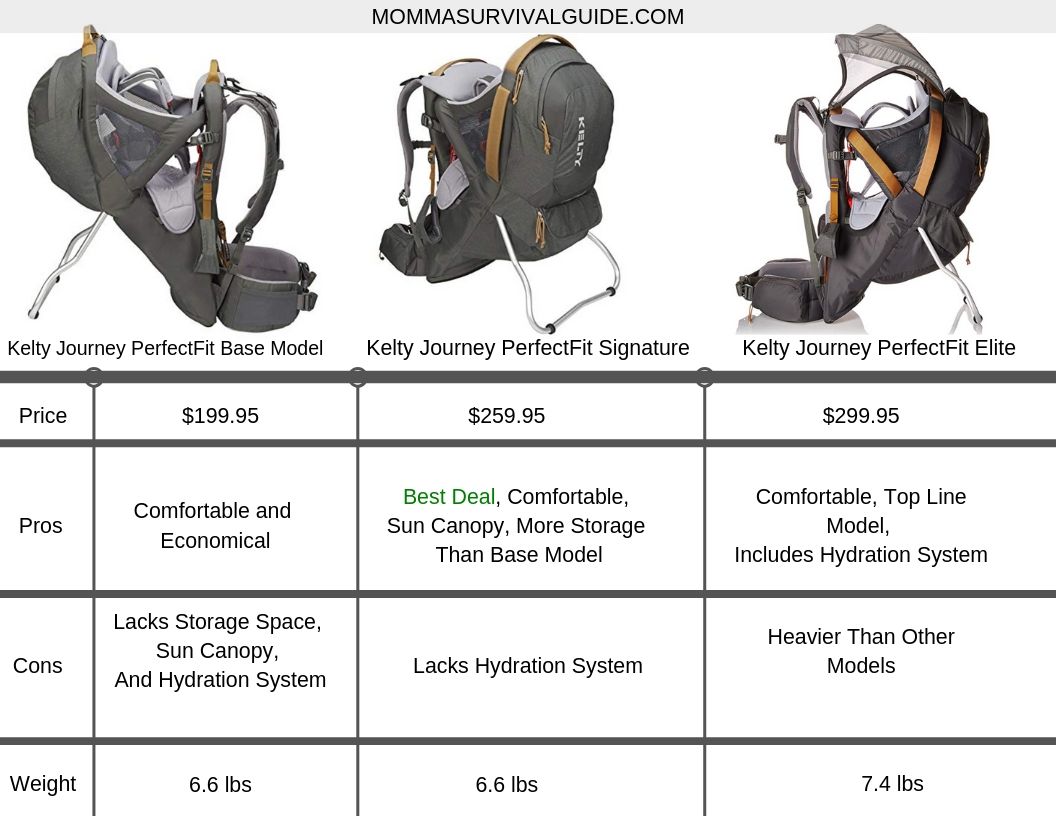 Kelty journey child carrier online