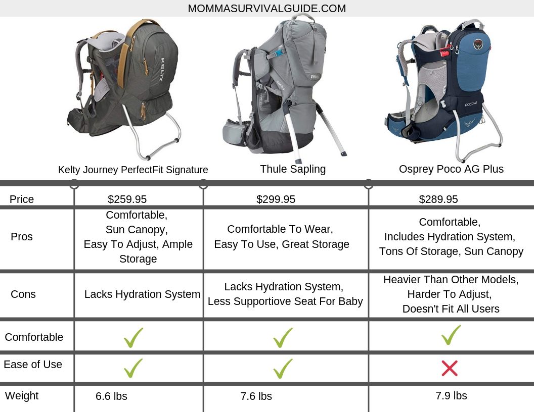 Kelty-journey-perfectfit-child-carrier